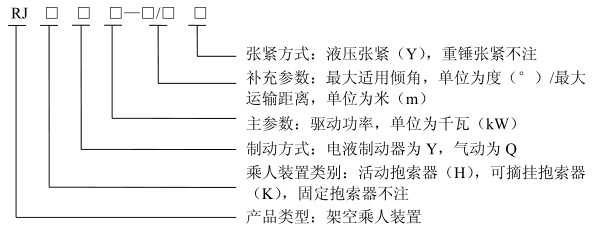 煤礦架空乘人裝置型號(hào)說明